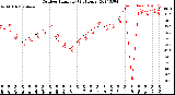 Milwaukee Weather Outdoor Humidity<br>(24 Hours)