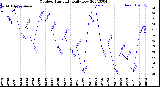 Milwaukee Weather Outdoor Humidity<br>Daily Low