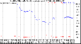 Milwaukee Weather Outdoor Humidity<br>vs Temperature<br>Every 5 Minutes