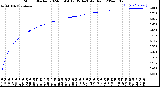 Milwaukee Weather Storm<br>Started 2024-03-04 17:35:14<br>Total Rain