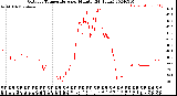 Milwaukee Weather Outdoor Temperature<br>per Minute<br>(24 Hours)