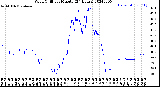 Milwaukee Weather Wind Chill<br>per Minute<br>(24 Hours)