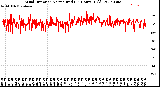 Milwaukee Weather Wind Direction<br>Normalized<br>(24 Hours) (Old)