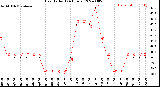 Milwaukee Weather Heat Index<br>(24 Hours)