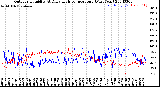 Milwaukee Weather Outdoor Humidity<br>At Daily High<br>Temperature<br>(Past Year)