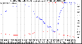 Milwaukee Weather Outdoor Humidity<br>vs Temperature<br>Every 5 Minutes