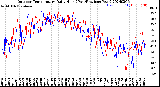 Milwaukee Weather Outdoor Temperature<br>Daily High<br>(Past/Previous Year)