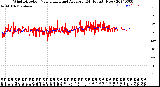 Milwaukee Weather Wind Direction<br>Normalized and Average<br>(24 Hours) (New)