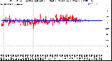 Milwaukee Weather Wind Direction<br>Normalized and Median<br>(24 Hours) (New)