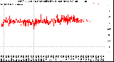 Milwaukee Weather Wind Direction<br>Normalized<br>(24 Hours) (New)