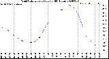 Milwaukee Weather Wind Chill<br>Hourly Average<br>(24 Hours)