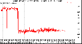 Milwaukee Weather Wind Direction<br>Normalized<br>(24 Hours) (Old)