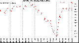 Milwaukee Weather Dew Point<br>(24 Hours)