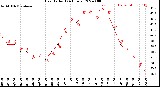 Milwaukee Weather Heat Index<br>(24 Hours)