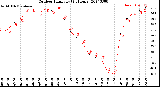 Milwaukee Weather Outdoor Humidity<br>(24 Hours)