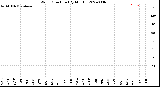 Milwaukee Weather Wind Direction<br>(By Month)