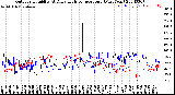 Milwaukee Weather Outdoor Humidity<br>At Daily High<br>Temperature<br>(Past Year)