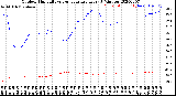 Milwaukee Weather Outdoor Humidity<br>vs Temperature<br>Every 5 Minutes