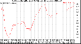 Milwaukee Weather Outdoor Humidity<br>Every 5 Minutes<br>(24 Hours)