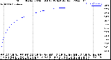 Milwaukee Weather Storm<br>Started 2024-03-04 17:35:14<br>Total Rain