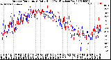 Milwaukee Weather Outdoor Temperature<br>Daily High<br>(Past/Previous Year)