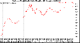 Milwaukee Weather Outdoor Temperature<br>per Minute<br>(24 Hours)