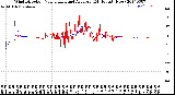 Milwaukee Weather Wind Direction<br>Normalized and Average<br>(24 Hours) (New)