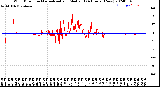 Milwaukee Weather Wind Direction<br>Normalized and Median<br>(24 Hours) (New)