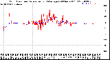 Milwaukee Weather Wind Direction<br>Normalized and Average<br>(24 Hours) (Old)