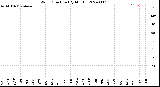 Milwaukee Weather Wind Direction<br>(By Month)