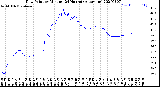 Milwaukee Weather Dew Point<br>by Minute<br>(24 Hours) (Alternate)