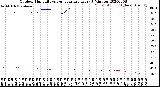 Milwaukee Weather Outdoor Humidity<br>vs Temperature<br>Every 5 Minutes