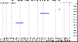 Milwaukee Weather Storm<br>Started 2024-03-08 12:41:13<br>Total Rain