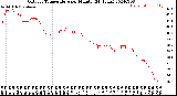 Milwaukee Weather Outdoor Temperature<br>per Minute<br>(24 Hours)