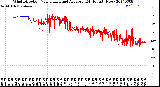 Milwaukee Weather Wind Direction<br>Normalized and Average<br>(24 Hours) (New)