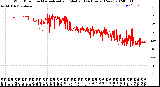 Milwaukee Weather Wind Direction<br>Normalized and Median<br>(24 Hours) (New)