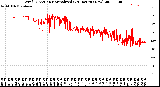 Milwaukee Weather Wind Direction<br>Normalized<br>(24 Hours) (New)