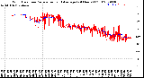 Milwaukee Weather Wind Direction<br>Normalized and Average<br>(24 Hours) (Old)