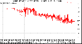 Milwaukee Weather Wind Direction<br>Normalized<br>(24 Hours) (Old)