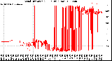 Milwaukee Weather Wind Direction<br>(24 Hours) (Raw)