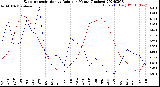 Milwaukee Weather Evapotranspiration<br>vs Rain per Month<br>(Inches)