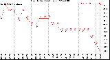 Milwaukee Weather Heat Index<br>(24 Hours)