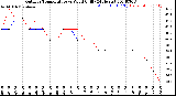 Milwaukee Weather Outdoor Temperature<br>vs Wind Chill<br>(24 Hours)