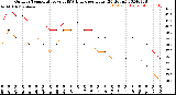 Milwaukee Weather Outdoor Temperature<br>vs THSW Index<br>per Hour<br>(24 Hours)