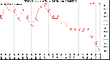 Milwaukee Weather THSW Index<br>per Hour<br>(24 Hours)