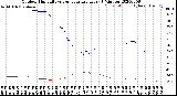 Milwaukee Weather Outdoor Humidity<br>vs Temperature<br>Every 5 Minutes