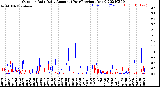 Milwaukee Weather Outdoor Rain<br>Daily Amount<br>(Past/Previous Year)