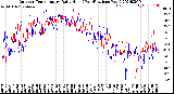 Milwaukee Weather Outdoor Temperature<br>Daily High<br>(Past/Previous Year)