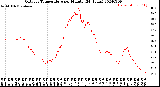 Milwaukee Weather Outdoor Temperature<br>per Minute<br>(24 Hours)