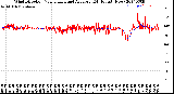 Milwaukee Weather Wind Direction<br>Normalized and Average<br>(24 Hours) (New)